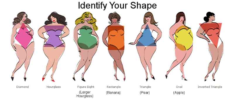 What is my plus size body shapeAs Long As You Know What Type Of Body You Are, Choosing The One That Suits You Is Easy.